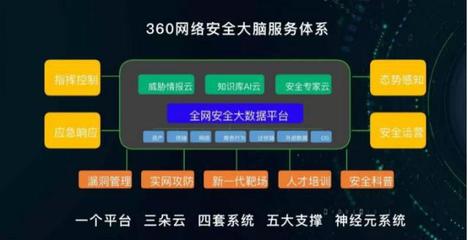 网安周开幕 周鸿祎深度剖析大安全时代挑战与应对策略