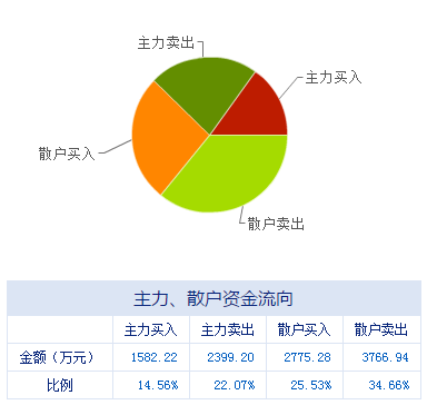 10.20盘前重磅 多家互联网安全服务上市公司同日释放利好，行业景气度持续攀升