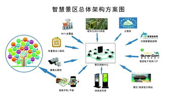 智慧旅游系统与互联网安全服务 双重保障景区安全新路径